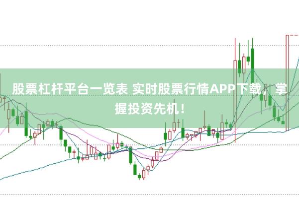 股票杠杆平台一览表 实时股票行情APP下载，掌握投资先机！