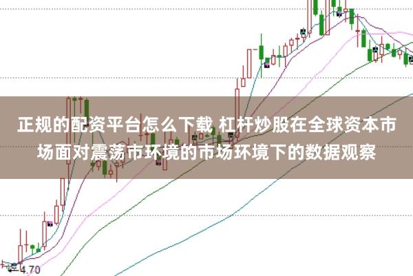 正规的配资平台怎么下载 杠杆炒股在全球资本市场面对震荡市环境的市场环境下的数据观察